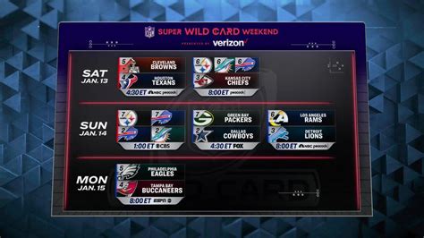 1998 nfc wild card game score|98 nfl wild card playoffs.